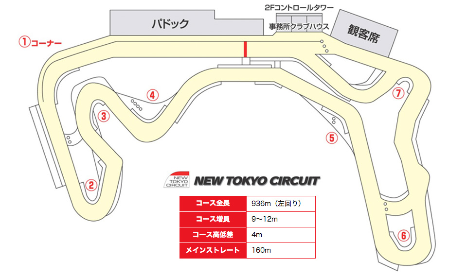 新東京サーキットコース図